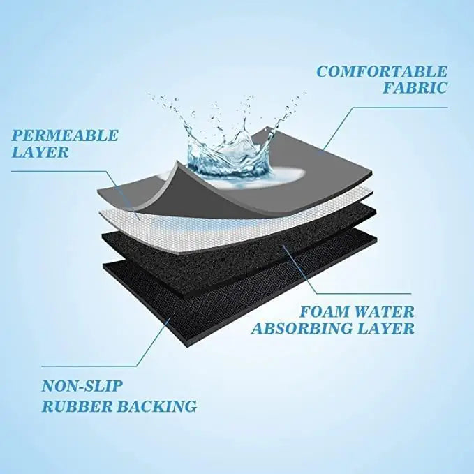 Lightweight &amp; Washable Quick-Drying Mat Pack of 2