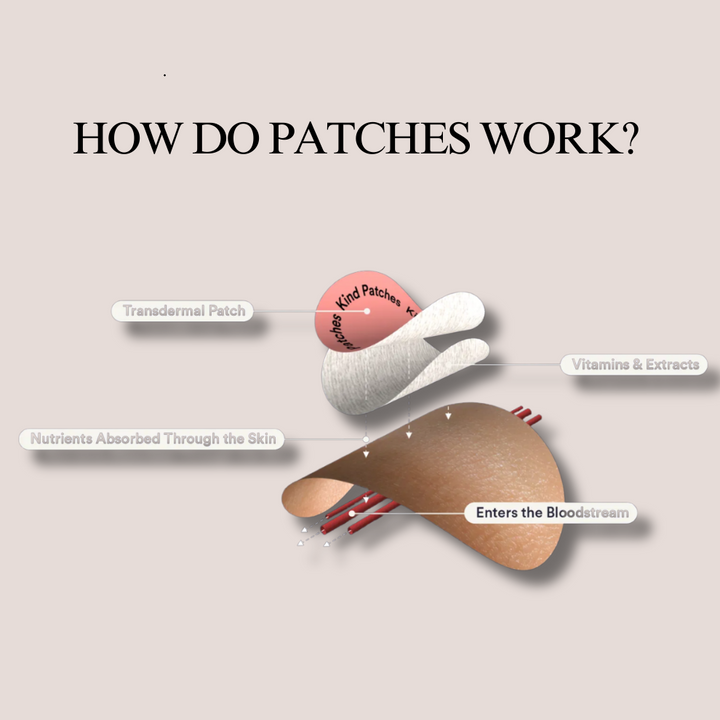 GLP - 1 Weight Management Patches - 10 patches |🔥BUY 1 GET 1 FREE🔥