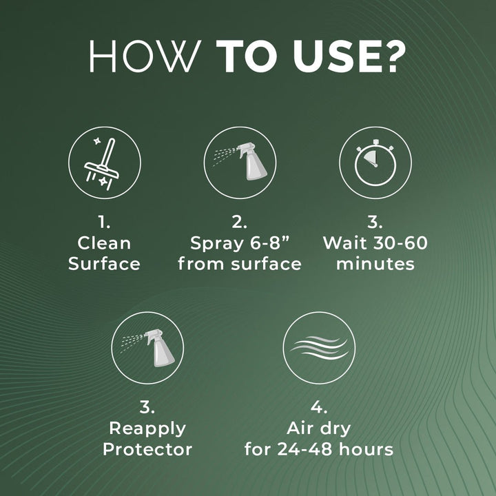 Liquid & Stain Repellent Fabric Protector | 🔥Buy 1 Get 1 Free🔥