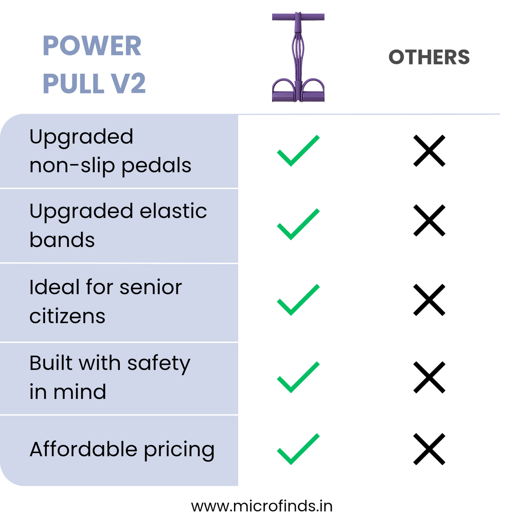PowerPull V2: Home Fitness