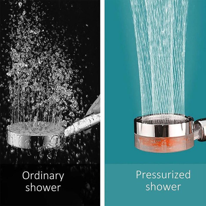 360° Rotating High-Pressure Showerhead - With Filter